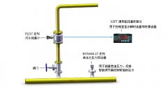 污水計量系統