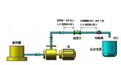 定量控制系統(tǒng)